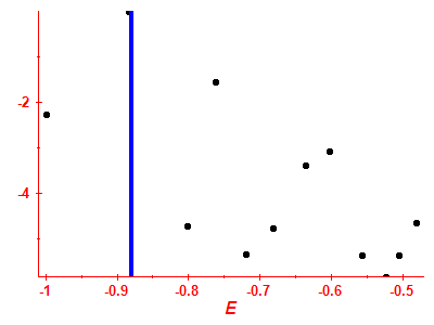 Strength function log